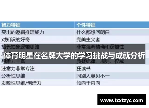 体育明星在名牌大学的学习挑战与成就分析